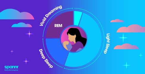 Constructive Snoozing: The Connection Between Sleep & Longevity