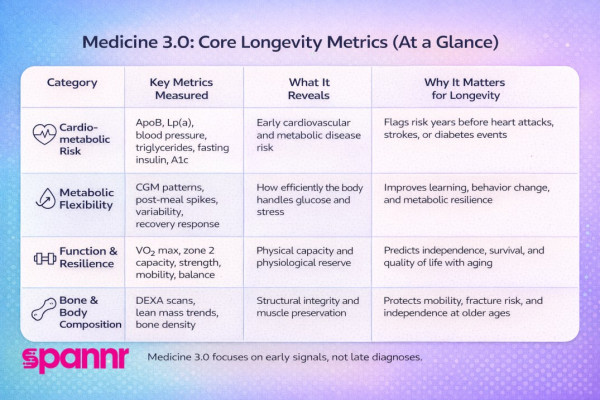what-tests-matter-most